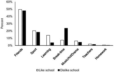 Does It Matter If Students (Dis)like School? Associations Between School Liking, Teacher and School Connectedness, and Exclusionary Discipline